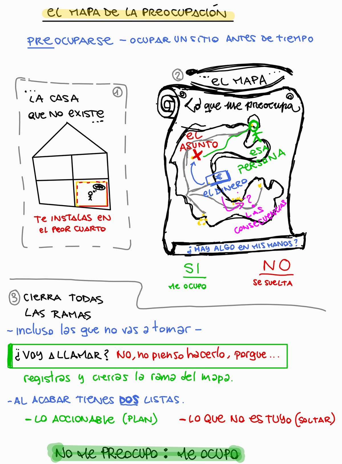 El mapa de la preocupación: la casa que no existe, el mapa con sus ramas y la pregunta de si hay algo en mis manos